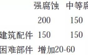 苍南安特佳耐固防腐带您了解耐腐蚀涂层防护机理与涂层钢腐蚀破坏原因及防护